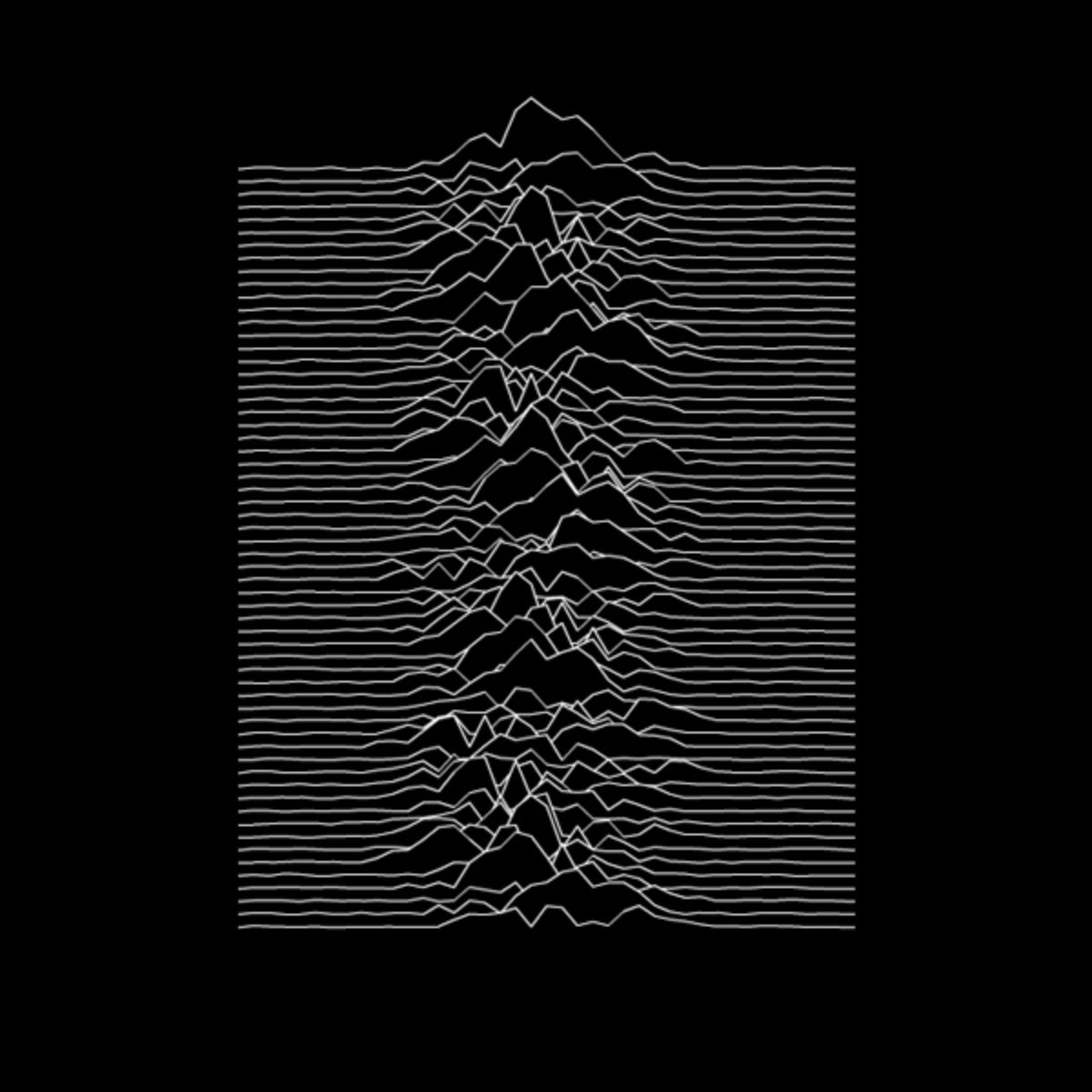 Cover des Musikalbums unknown pleasures